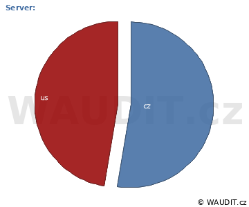 GRAF ZEMĚ NÁVŠTĚVNÍKA