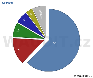 GRAF ZEMĚ NÁVŠTĚVNÍKA