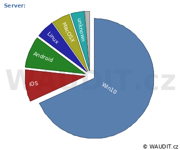 GRAF OPERAČNÍ SYSTÉM