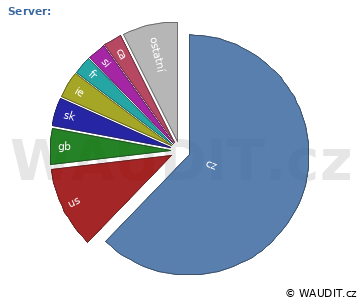 GRAF ZEMĚ NÁVŠTĚVNÍKA