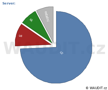 GRAF ZEMĚ NÁVŠTĚVNÍKA
