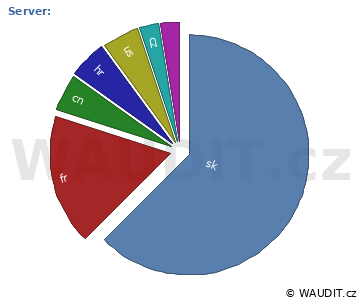 GRAF ZEMĚ NÁVŠTĚVNÍKA