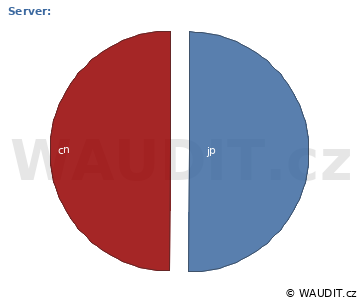 GRAF ZEMĚ NÁVŠTĚVNÍKA