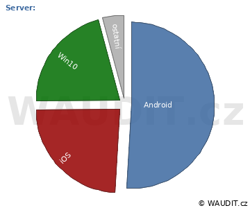 GRAF OPERAČNÍ SYSTÉM