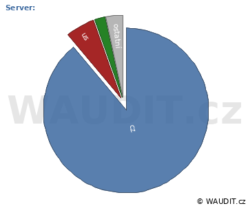 GRAF ZEMĚ NÁVŠTĚVNÍKA