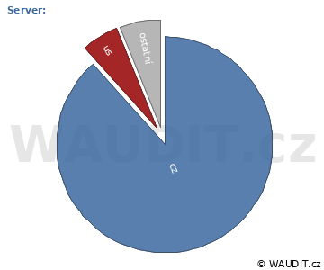 GRAF ZEMĚ NÁVŠTĚVNÍKA