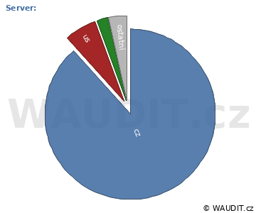 GRAF ZEMĚ NÁVŠTĚVNÍKA