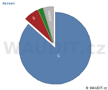 GRAF ZEMĚ NÁVŠTĚVNÍKA