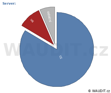 GRAF ZEMĚ NÁVŠTĚVNÍKA