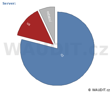 GRAF ZEMĚ NÁVŠTĚVNÍKA
