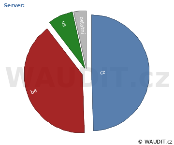 GRAF ZEMĚ NÁVŠTĚVNÍKA
