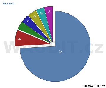 GRAF ZEMĚ NÁVŠTĚVNÍKA
