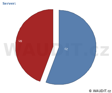 GRAF ZEMĚ NÁVŠTĚVNÍKA