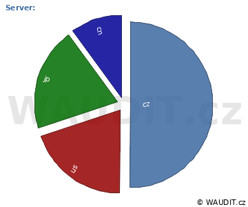 GRAF ZEMĚ NÁVŠTĚVNÍKA