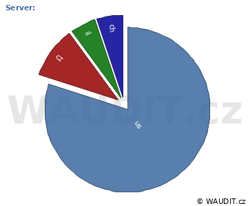 GRAF ZEMĚ NÁVŠTĚVNÍKA