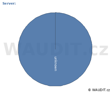 GRAF ROZLIŠENÍ MONITORU