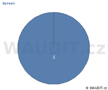 GRAF ZEMĚ NÁVŠTĚVNÍKA