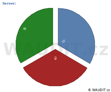 GRAF ZEMĚ NÁVŠTĚVNÍKA