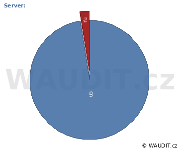 GRAF ZEMĚ NÁVŠTĚVNÍKA