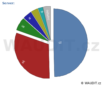 GRAF ZEMĚ NÁVŠTĚVNÍKA