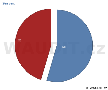 GRAF ZEMĚ NÁVŠTĚVNÍKA